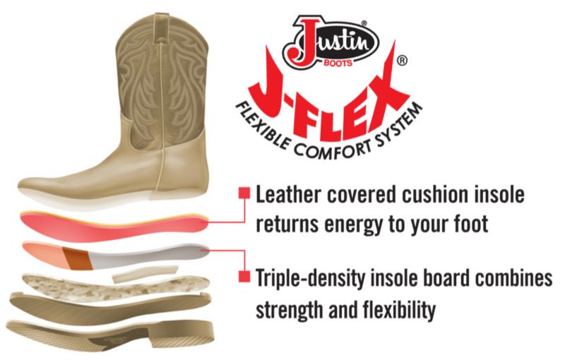 Justin Men's Bent Rail Square Toe Blue Cowhide Boots